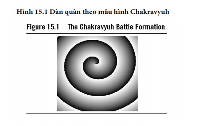 Mô hình chakravyuh có dạng xoắn ốc